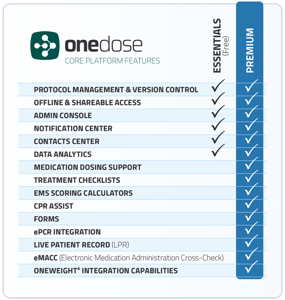 OneDose Feature Matrix