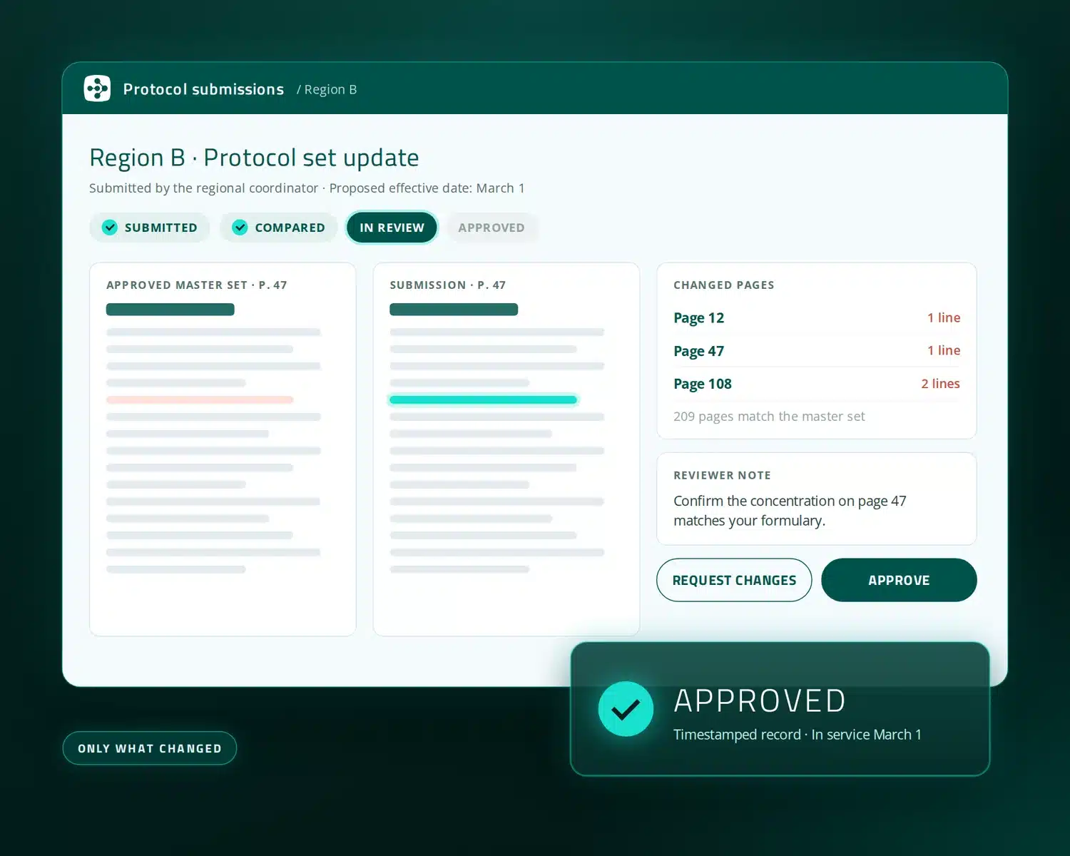 OneDose protocol review screen showing only the changed pages and a timestamped approval