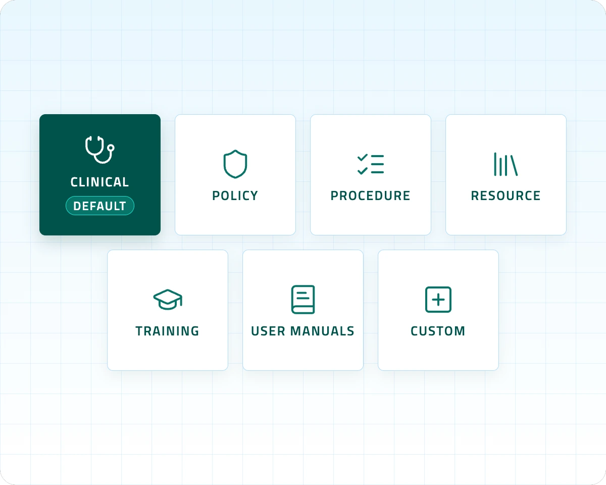 Seven space types in OneDose: Clinical (default), Policy, Procedure, Resource, Training, User Manuals and Custom