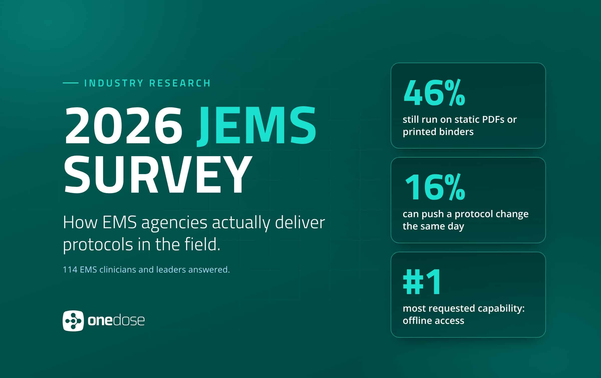 2026 EMS Protocol Survey: What 114 Agencies Told Us About Getting Protocols Into the Field